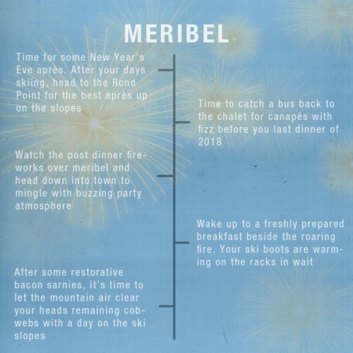 ski itinerary for new year skiing in Meribel, France