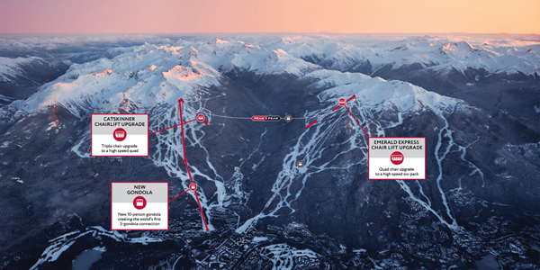Whistler Blackcomb Investment Update 2018